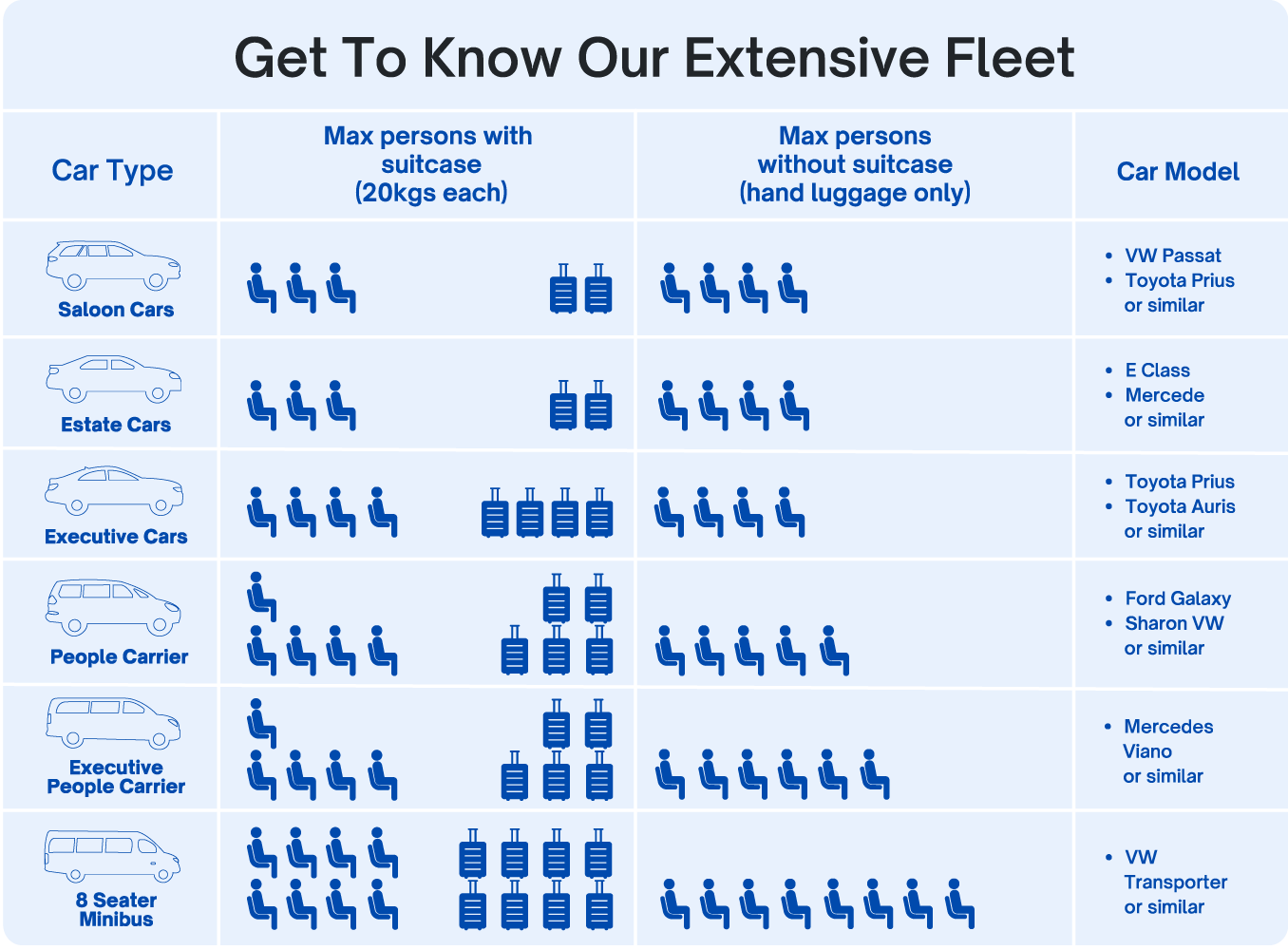 Tiklcars fleet